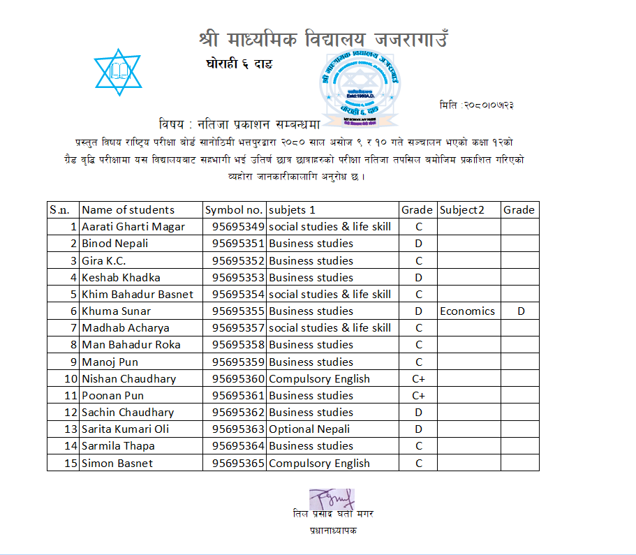 कक्षा १२ काे पुरक परीक्षाकाे नतिजा प्रकाशन गरिएकाे सम्बन्धमा